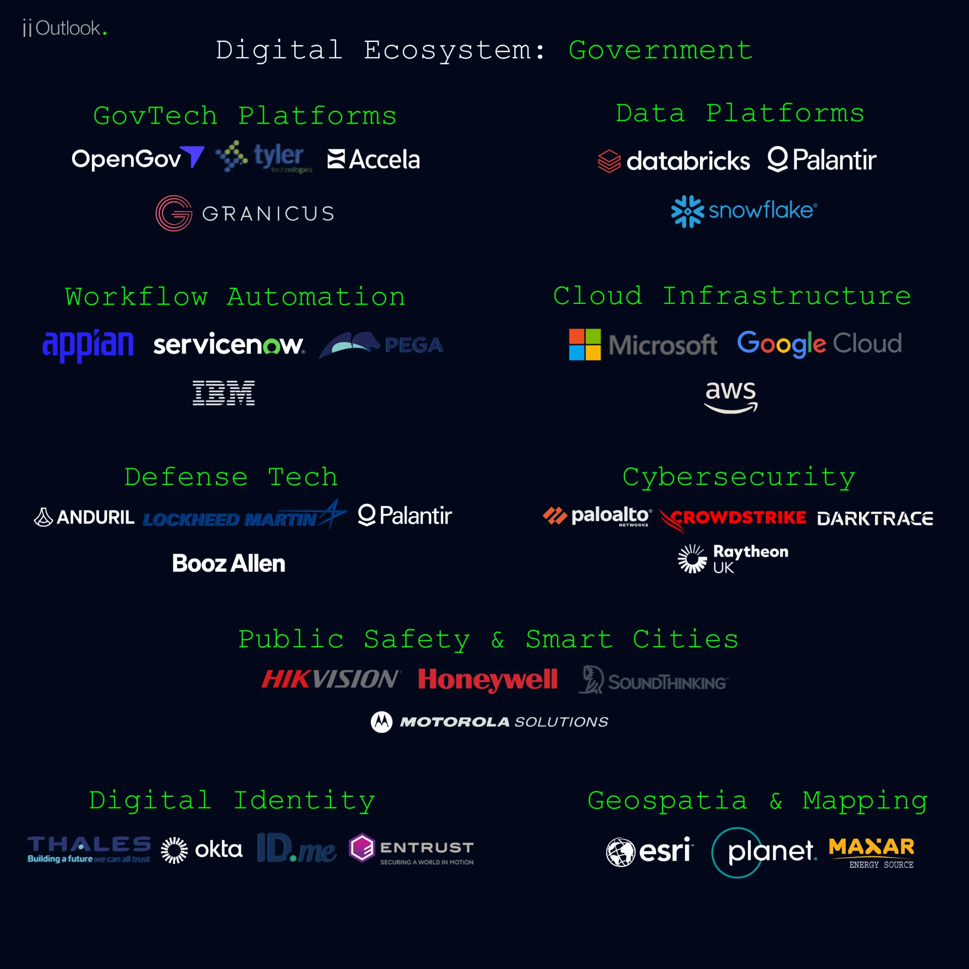 Government industry technology vendor landscape infographic by iiOutlook