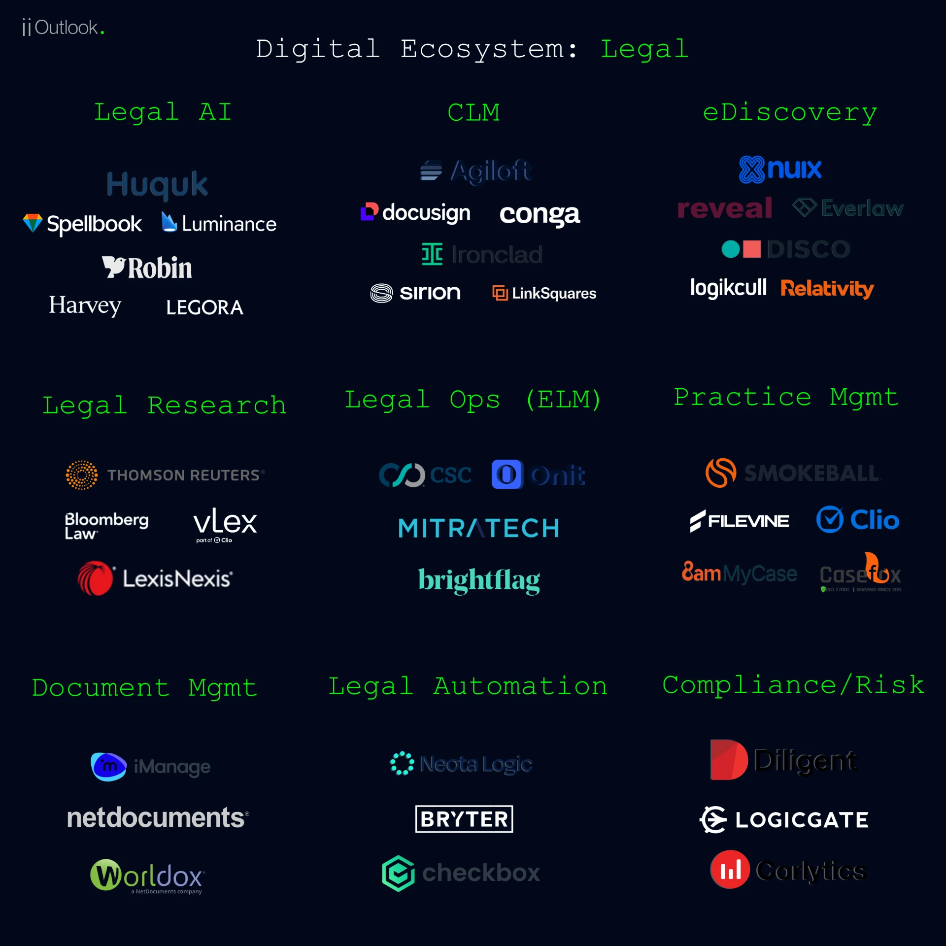 Legal industry technology vendor landscape infographic by iiOutlook