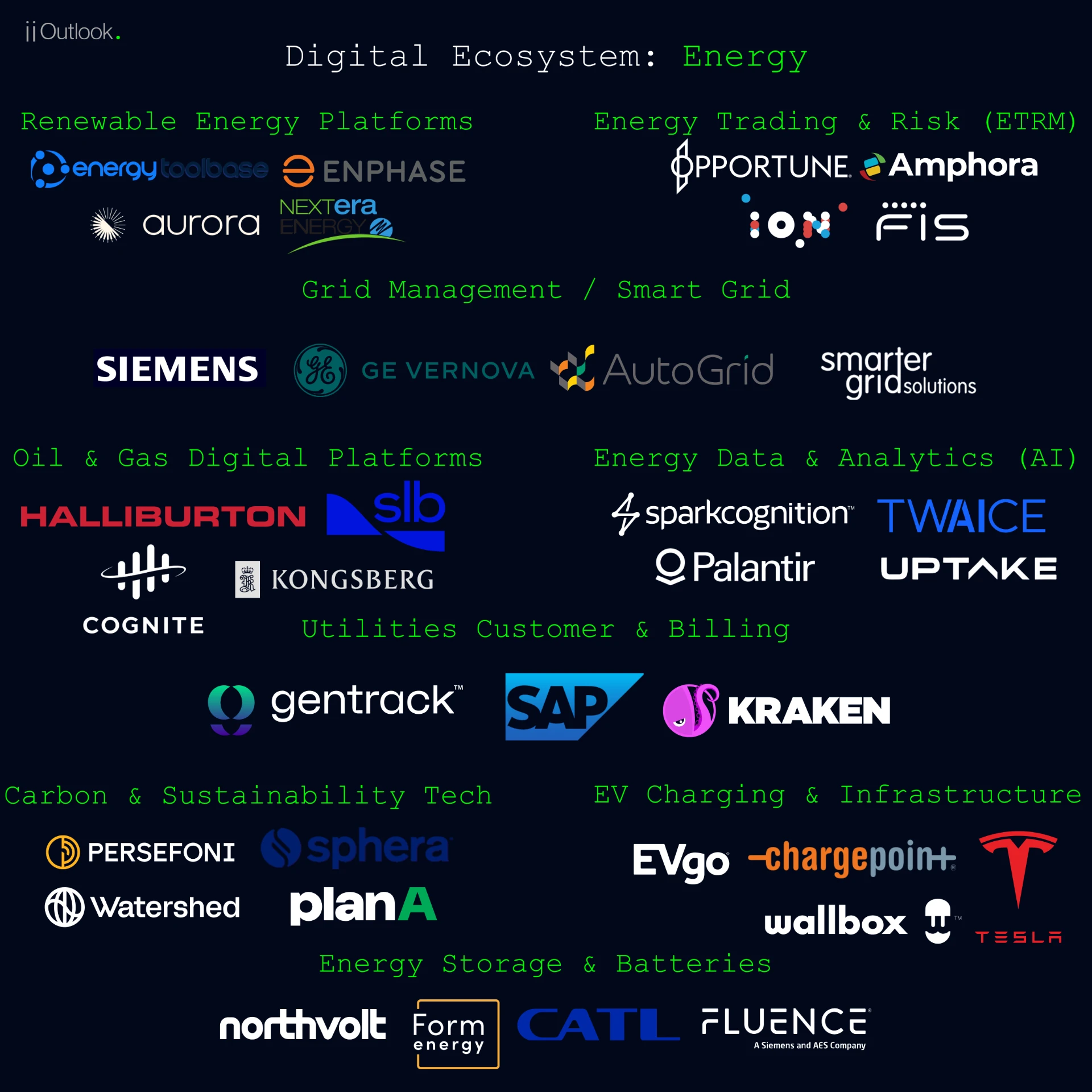 Energy industry technology vendor landscape infographic by iiOutlook